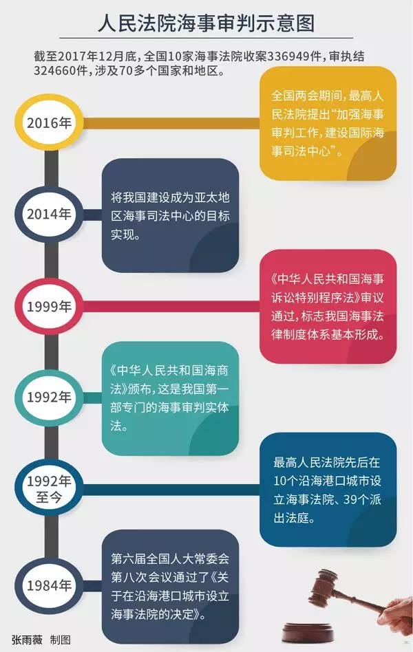 海上人命安全条約〈2017年〉　【現品限り一斉値下げ！】